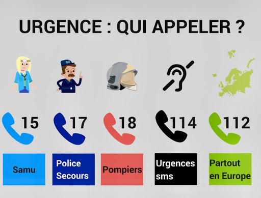 Les Numéros d'Urgence